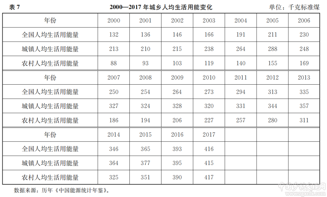 孔祥智:全面小康視域下的農村公共產品供給(圖10)