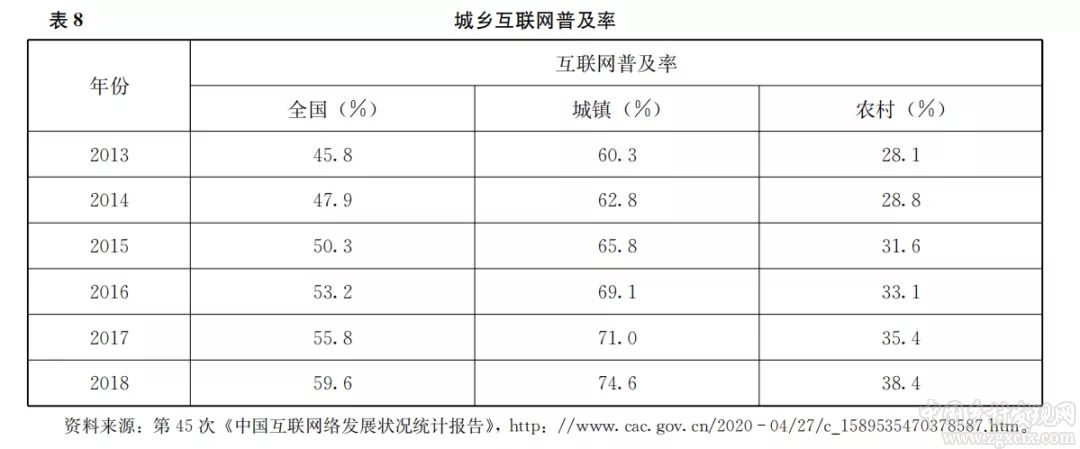 孔祥智:全面小康視域下的農村公共產品供給(圖11)