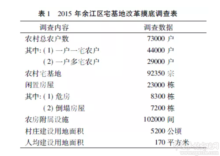 王薔等:鄉(xiāng)村轉(zhuǎn)型下的農(nóng)村宅基地制度改革(圖1)