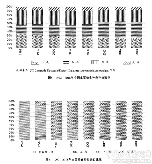 李秀香等:我國糧食安全水平評估與對策(圖11)