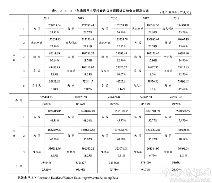 李秀香等:我國糧食安全水平評估與對策(圖13)