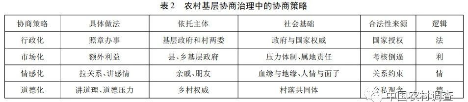 鄭永君:農村基層協商治理何以可能——一個多案例的比較研究(圖2)