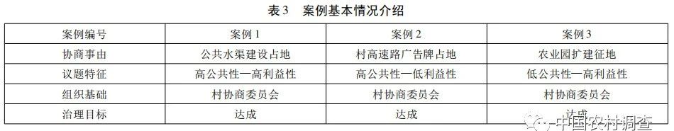 鄭永君:農村基層協商治理何以可能——一個多案例的比較研究(圖4)