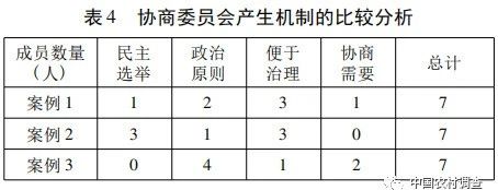 鄭永君:農村基層協商治理何以可能——一個多案例的比較研究(圖5)