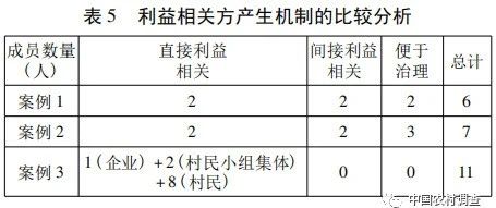 鄭永君:農村基層協商治理何以可能——一個多案例的比較研究(圖6)