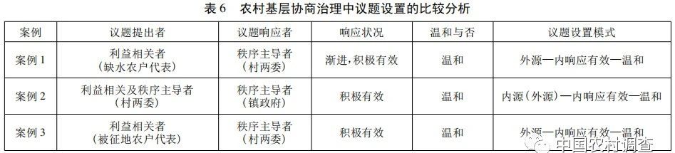 鄭永君:農村基層協商治理何以可能——一個多案例的比較研究(圖7)