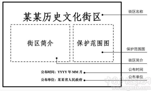 住建部:關(guān)于進一步加強歷史文化街區(qū)和歷史建筑保護工作的通知(圖1)