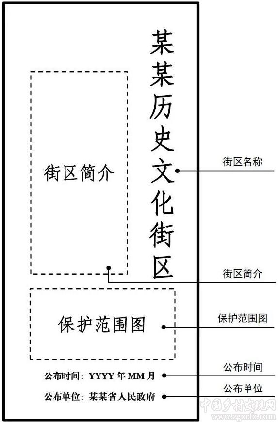 住建部:關(guān)于進一步加強歷史文化街區(qū)和歷史建筑保護工作的通知(圖2)