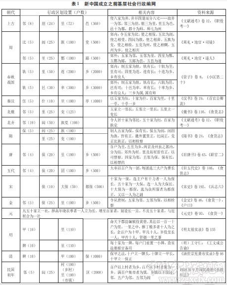 吳曉林等:皇權如何下縣:中國社區治理的“古代樣本”(圖1)