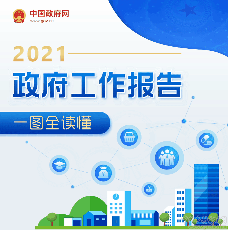 一圖讀懂2021年《政府工作報(bào)告》(圖1)