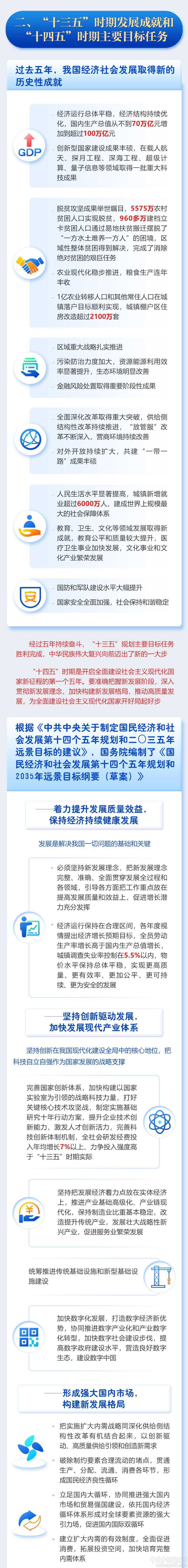 一圖讀懂2021年《政府工作報(bào)告》(圖4)