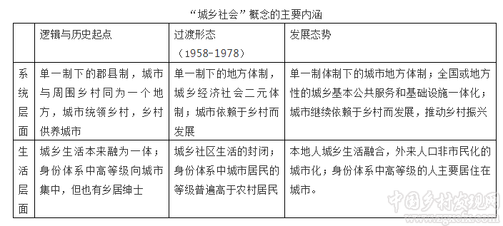 熊萬勝:城鄉社會:理解中國城鄉關系的新概念(圖1)