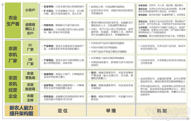 馬帥等:鄉村人才振興的重要性思考(圖8)