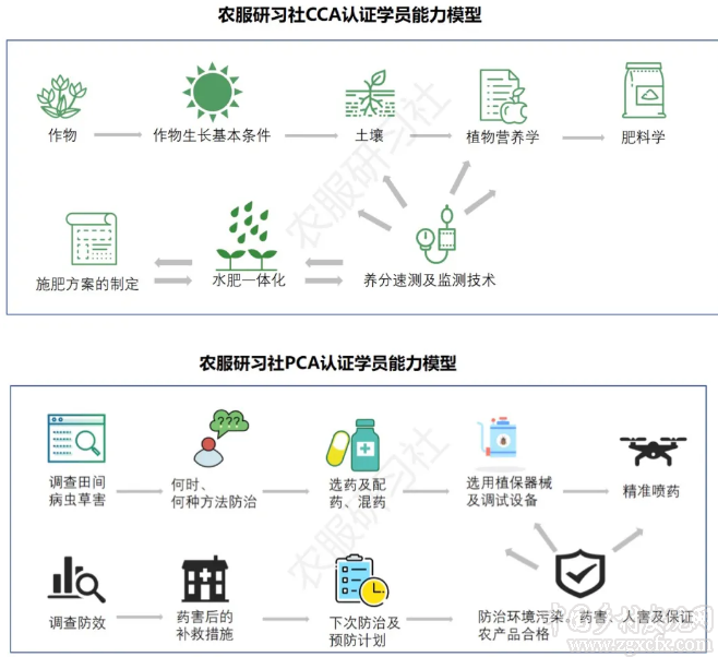 馬帥等:鄉村人才振興的重要性思考(圖9)