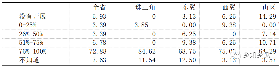 千村調(diào)查:農(nóng)村集體產(chǎn)權(quán)改革監(jiān)管配套不足(圖1)