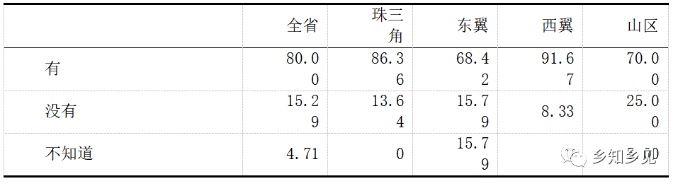 千村調(diào)查:農(nóng)村集體產(chǎn)權(quán)改革監(jiān)管配套不足(圖2)