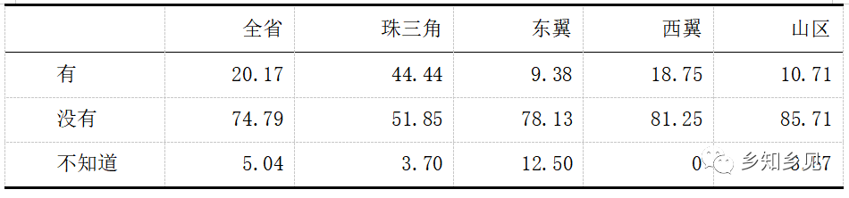 千村調(diào)查:農(nóng)村集體產(chǎn)權(quán)改革監(jiān)管配套不足(圖3)