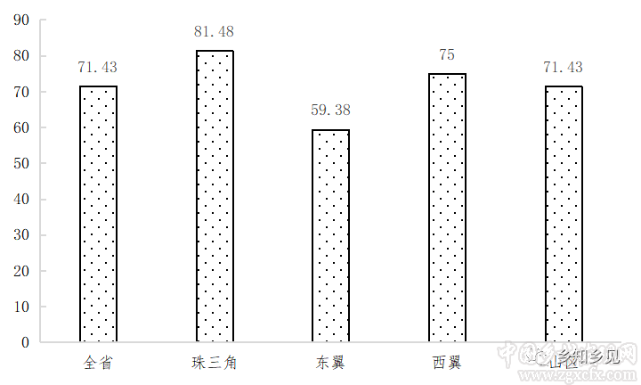 千村調(diào)查:農(nóng)村集體產(chǎn)權(quán)改革監(jiān)管配套不足(圖4)