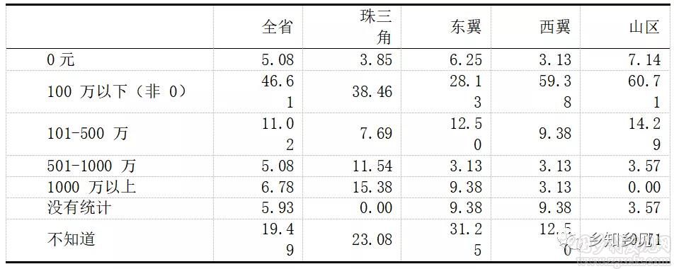 千村調(diào)查:農(nóng)村集體產(chǎn)權(quán)改革監(jiān)管配套不足(圖5)