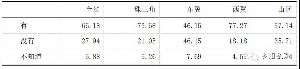 千村調(diào)查:農(nóng)村集體產(chǎn)權(quán)改革監(jiān)管配套不足(圖7)