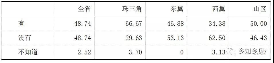 千村調(diào)查:農(nóng)村集體產(chǎn)權(quán)改革監(jiān)管配套不足(圖10)