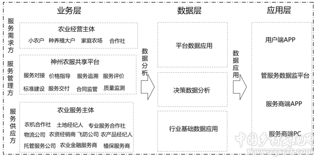 杜洪燕等:服務(wù)融合趨勢下農(nóng)業(yè)生產(chǎn)托管組織方式創(chuàng)新研究(圖1)