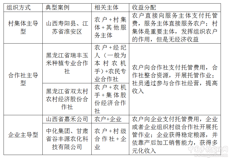 杜洪燕等:推動小農戶與現代農業有機銜接的農業生產托管組織方式和利益聯結機制研究[*本文系農業農村部農業生產社會化服務調研項目農業社會化服務組織方式和運行機制及農業生產托管監測分析(圖1)