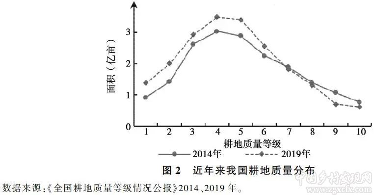 宋洪遠(yuǎn):資源環(huán)境約束下的中國糧食安全(圖2)