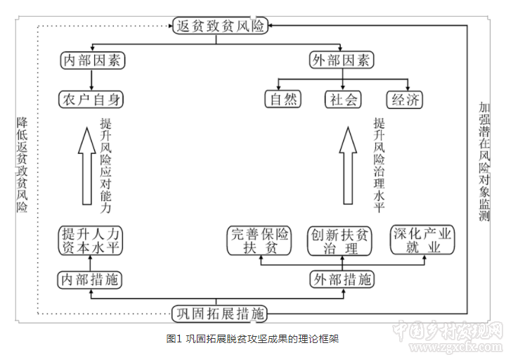 汪三貴等:鞏固拓展脫貧攻堅成果的若干思考(圖1)