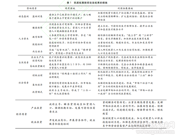 汪三貴等:鞏固拓展脫貧攻堅成果的若干思考(圖2)