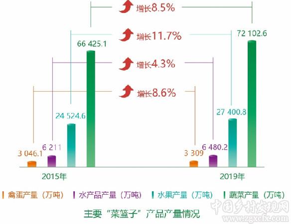 農(nóng)業(yè)農(nóng)村部發(fā)布“十三五”時(shí)期農(nóng)業(yè)現(xiàn)代化發(fā)展情況報(bào)告（附全文）(圖2)