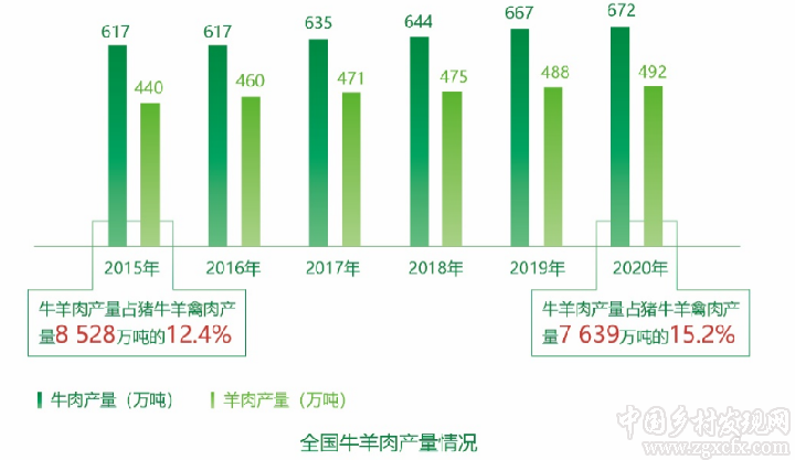 農(nóng)業(yè)農(nóng)村部發(fā)布“十三五”時(shí)期農(nóng)業(yè)現(xiàn)代化發(fā)展情況報(bào)告（附全文）(圖3)