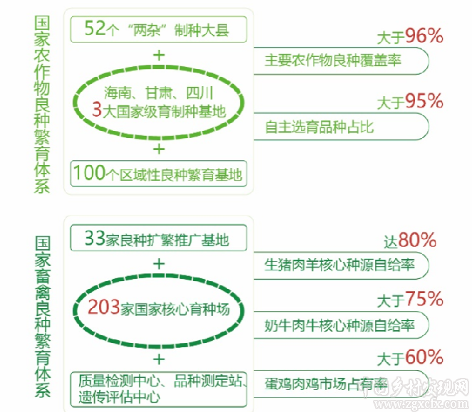 農(nóng)業(yè)農(nóng)村部發(fā)布“十三五”時(shí)期農(nóng)業(yè)現(xiàn)代化發(fā)展情況報(bào)告（附全文）(圖6)