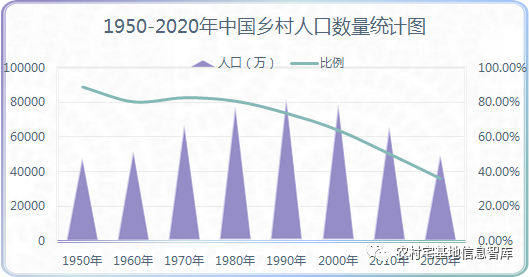 朱啟臻:人口外流不等于鄉村衰敗(圖1)