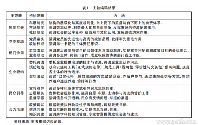 呂志奎等:超越政策動員:“合作治理” 何以有效回應競爭性制度邏輯(圖1)