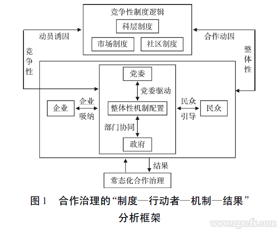 呂志奎等:超越政策動員:“合作治理” 何以有效回應競爭性制度邏輯(圖3)