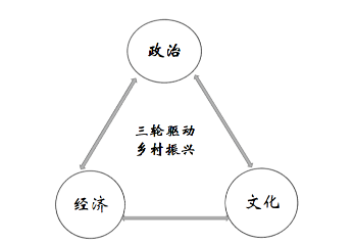 張海英:關于鄉村振興的幾個基本問題的思考(圖2)