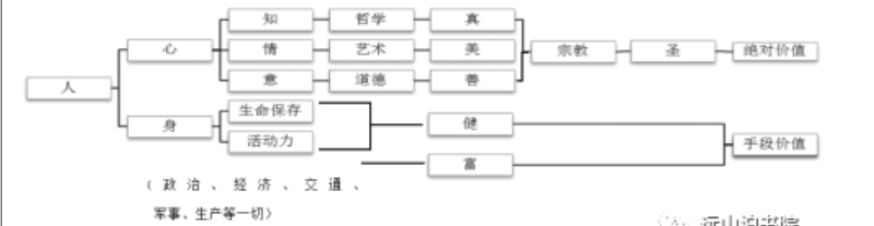 張海英:關于鄉村振興的幾個基本問題的思考(圖4)