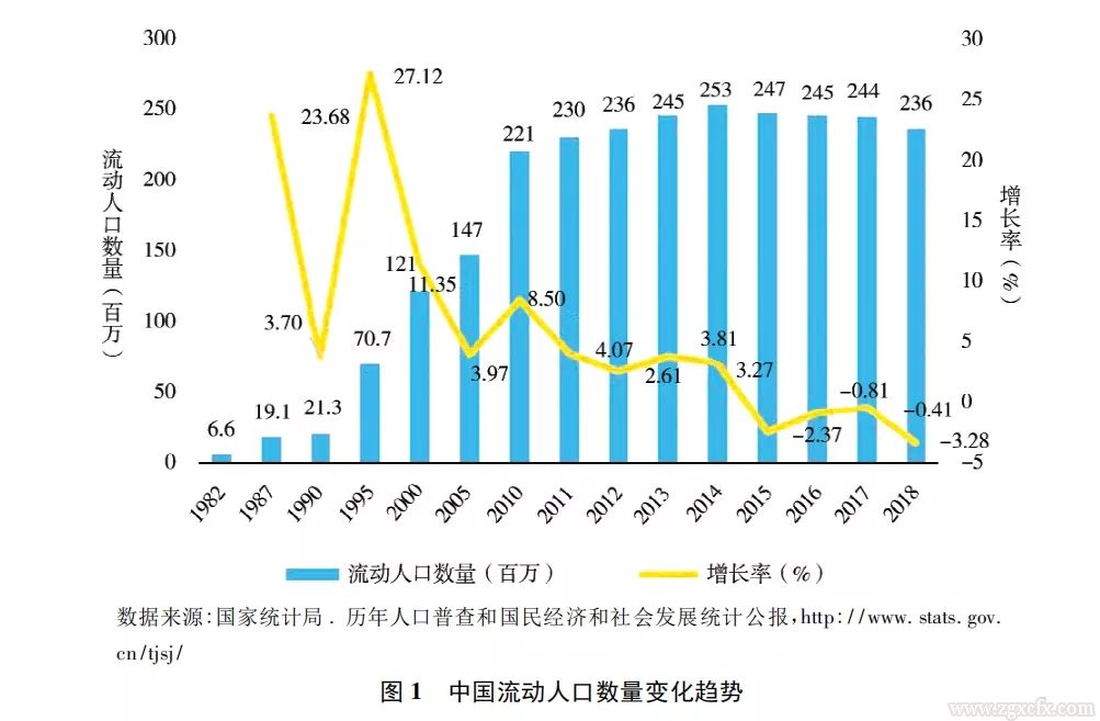 陸銘等:有效利用農(nóng)村宅基地——基于山西省呂梁市調(diào)研的理論和政策分析(圖1)