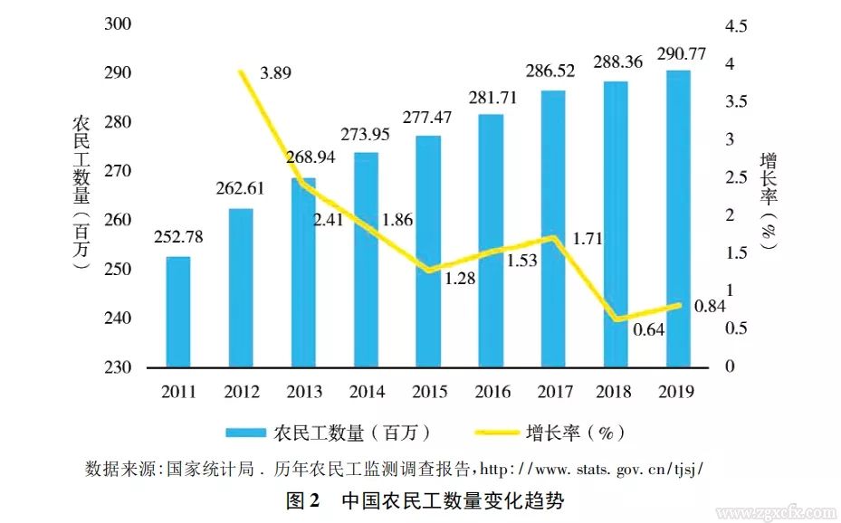 陸銘等:有效利用農(nóng)村宅基地——基于山西省呂梁市調(diào)研的理論和政策分析(圖2)