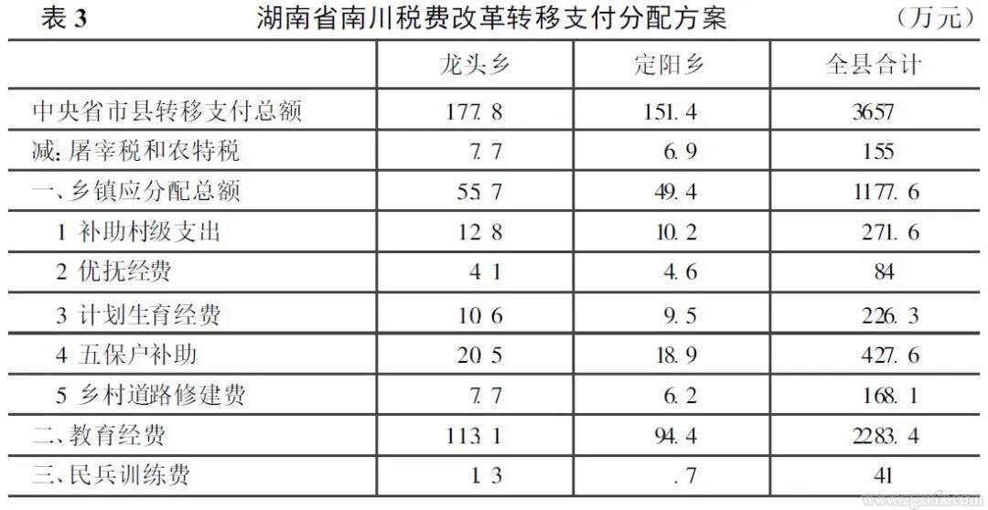 周飛舟:從汲取型政權到“懸浮型”政權：稅費改革對國家與農民關系之影響(圖3)