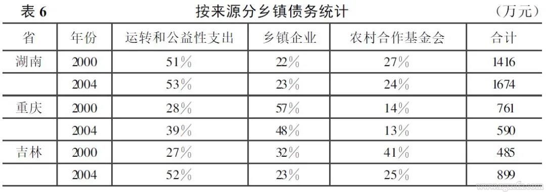 周飛舟:從汲取型政權到“懸浮型”政權：稅費改革對國家與農民關系之影響(圖6)