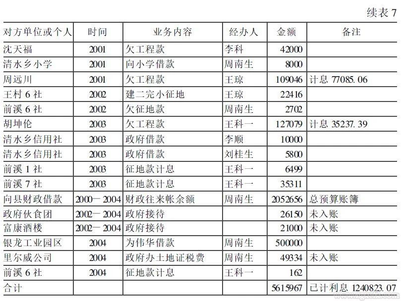 周飛舟:從汲取型政權到“懸浮型”政權：稅費改革對國家與農民關系之影響(圖8)