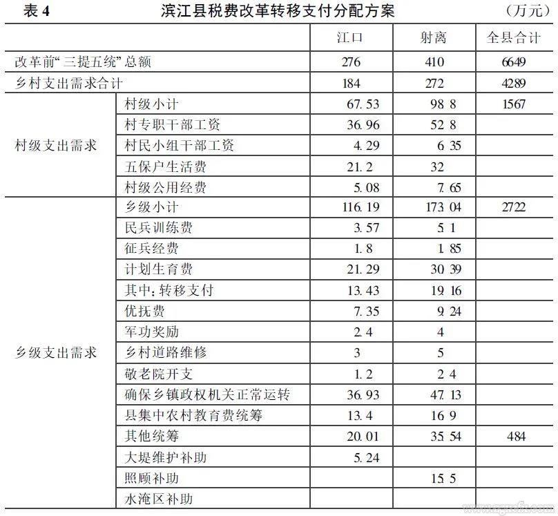 周飛舟:從汲取型政權到“懸浮型”政權：稅費改革對國家與農民關系之影響(圖4)