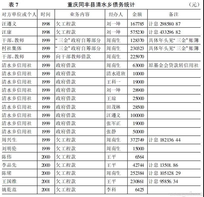 周飛舟:從汲取型政權到“懸浮型”政權：稅費改革對國家與農民關系之影響(圖7)