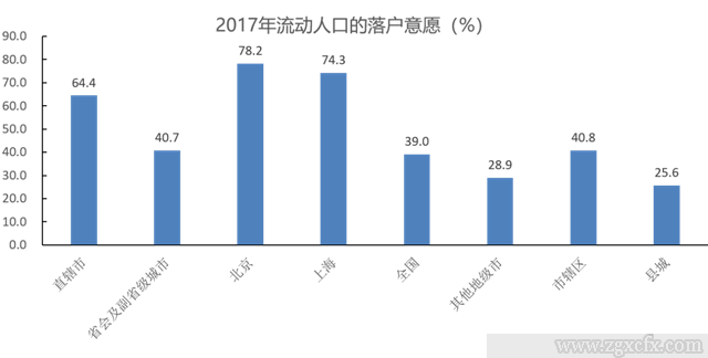 魏后凱:新型城鎮化與鄉村振興雙輪驅動下的縣城發展(圖3)