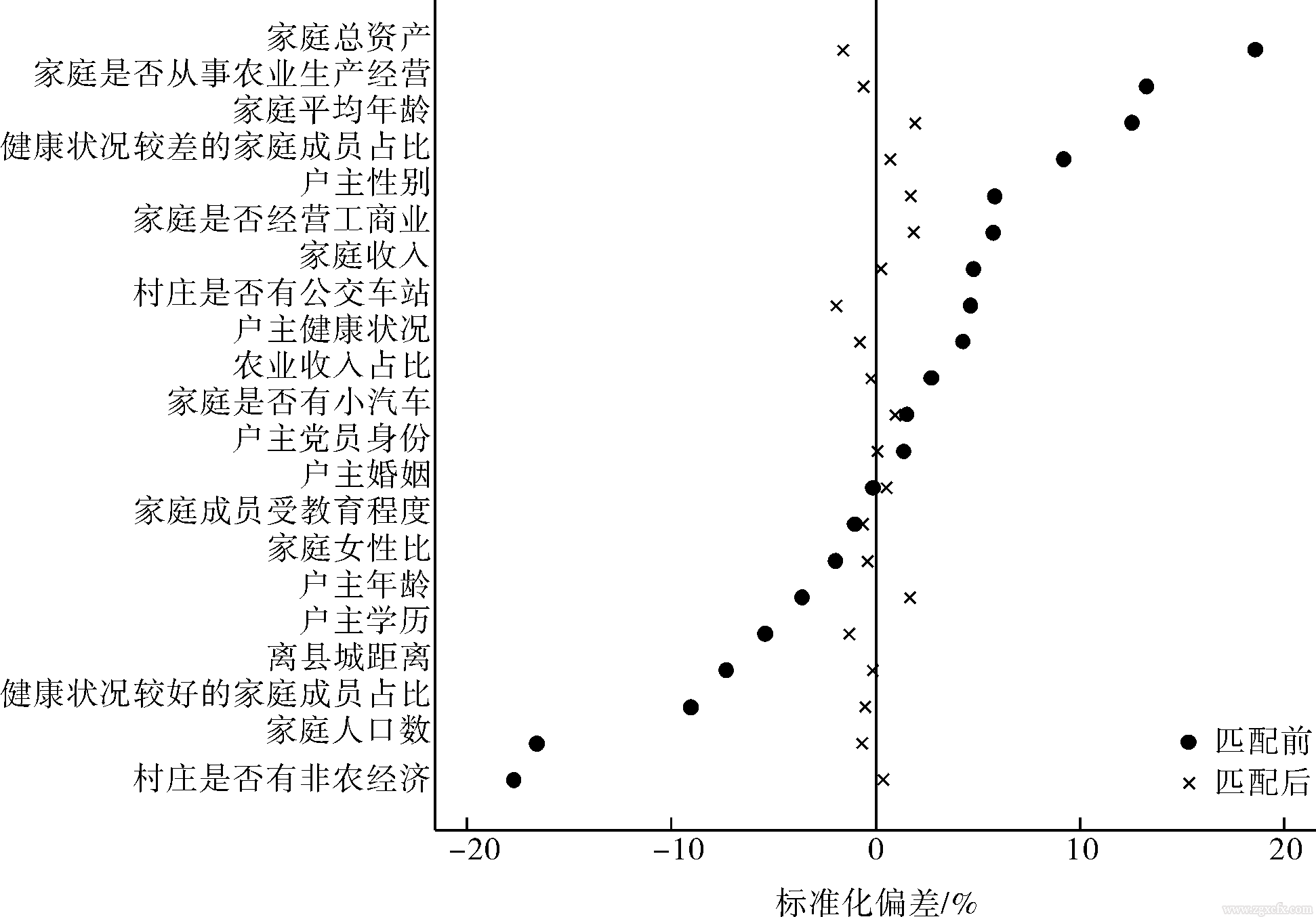 羅必良等:農地確權如何影響農戶消費？(圖5)