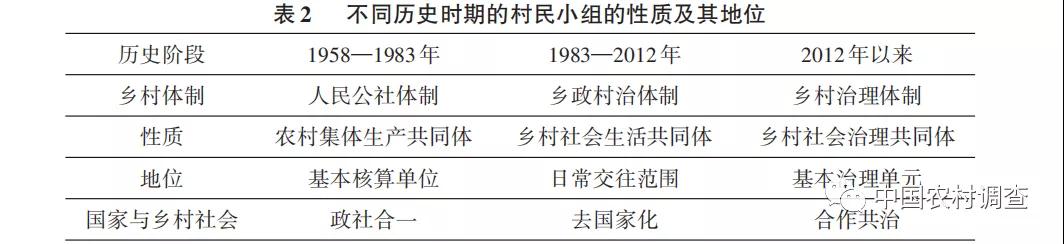 吳理財:村民小組的歷史變遷及其基本邏輯(圖2)