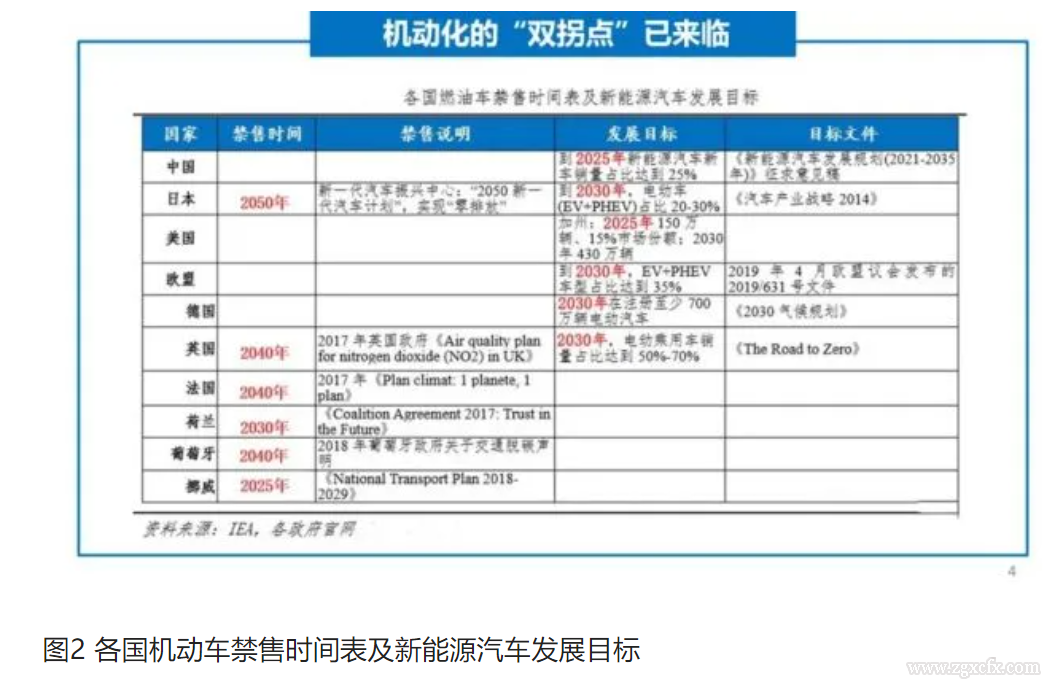 仇保興:以縣城為重要載體的城鎮化建設需關注十二個拐點(圖2)