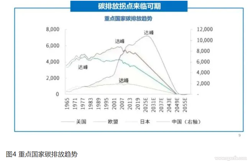 仇保興:以縣城為重要載體的城鎮化建設需關注十二個拐點(圖4)